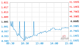 永赢国证自由现金流ETF联接C基金025169实时估值图