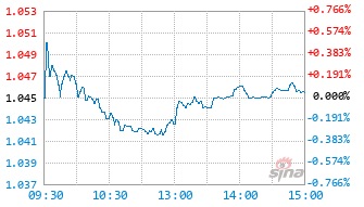 景顺长城国证港股通红利低波动率ETF联接A基金025200实时估值图