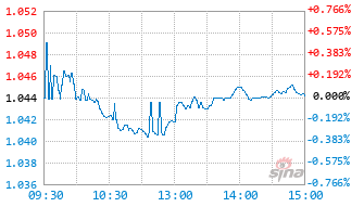 景顺长城国证港股通红利低波动率ETF联接C基金025201实时估值图