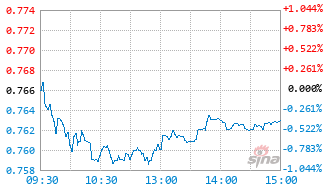 中欧港股通大盘精选混合发起A基金025202实时估值图
