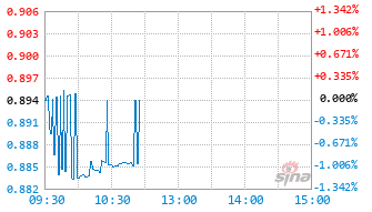 富国恒指港股通ETF发起式联接C基金025225实时估值图