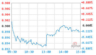 鹏扬港股通精选混合C基金025256实时估值图