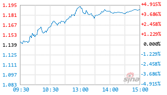 摩根上证科创板新一代信息技术ETF联接A基金025315实时估值图