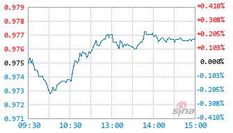 凯石瑞鑫6个月持有混合发起A基金025352实时估值图