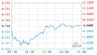 平安港股通成长精选混合C基金025391实时估值图