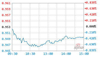 建信红利严选混合发起C基金025393实时估值图