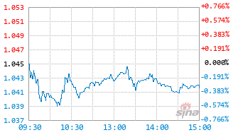 安信红利量化选股股票A基金025411实时估值图