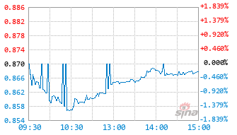 华夏中证500自由现金流ETF联接A基金025423实时估值图