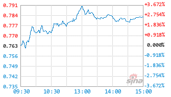 万家数字经济股票发起式C基金025450实时估值图