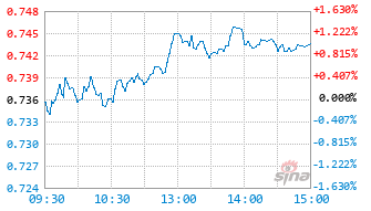 国投瑞银北证50成份指数发起式C基金025456实时估值图