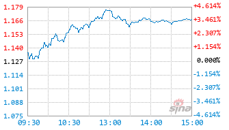 广发信息产业股票发起式A基金025511实时估值图