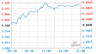 中金优势领航一年持有混合A基金025527实时估值图