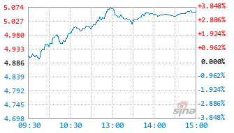 中金优势领航一年持有混合C基金025528实时估值图