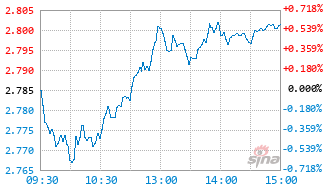 光大保德信阳光优选一年持有混合A基金025533实时估值图