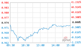 华泰紫金价值精选混合基金025663实时估值图