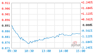 广发中证800自由现金流ETF发起式联接A基金025680实时估值图