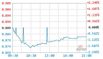 广发中证800自由现金流ETF发起式联接C基金025681实时估值图