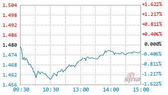 浙商汇金量化精选混合C基金025704实时估值图
