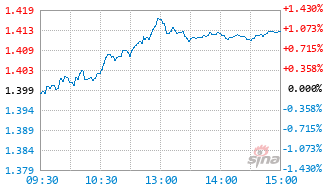 中金丰裕稳健一年持有混合C基金025774实时估值图