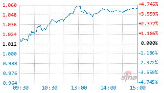 基金025786实时估值图