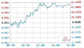 易米远景量化选股股票C基金025878实时估值图