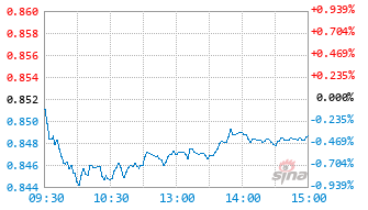 农银致远价值混合A基金025930实时估值图