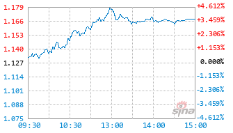 安信成长共赢混合C基金025971实时估值图