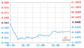 中欧鑫悦回报一年持有混合A基金025989实时估值图