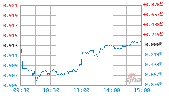 平安发现价值混合C基金026019实时估值图