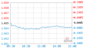 大成优享6个月持有期混合A基金026037实时估值图