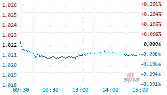 大成优享6个月持有期混合C基金026038实时估值图