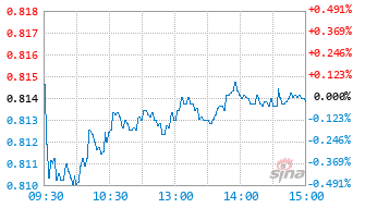 安信港股通臻选混合发起A基金026070实时估值图