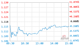 汇安均衡优选混合C基金026139实时估值图