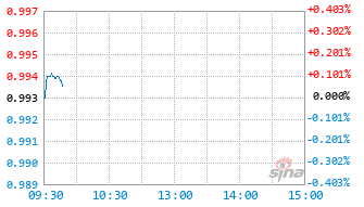 财信芙璟混合C基金026141实时估值图