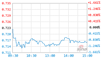 国泰港股通精选混合发起A基金026167实时估值图