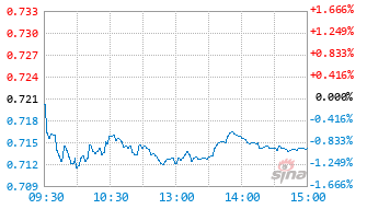 国泰港股通精选混合发起C基金026168实时估值图
