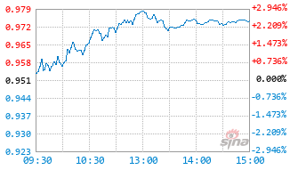路博迈港股通科技股票C基金026174实时估值图
