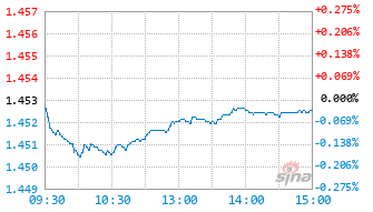 泰康金泰回报3个月持有C基金026219实时估值图