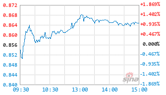 平安新锐量化选股混合发起式C基金026258实时估值图
