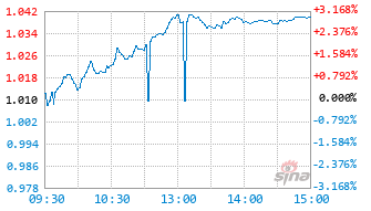 富国上证科创板200ETF发起式联接C基金026370实时估值图