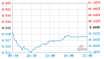 基金026376实时估值图