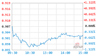 永赢价值核心混合A基金026440实时估值图