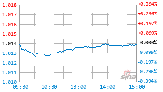 基金026452实时估值图