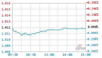 基金026453实时估值图