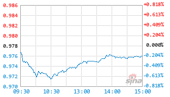 基金026479实时估值图
