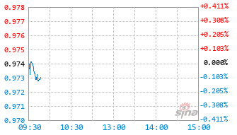基金026480实时估值图