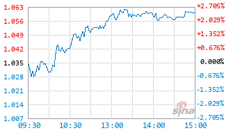 安信资源睿选股票发起A基金026488实时估值图