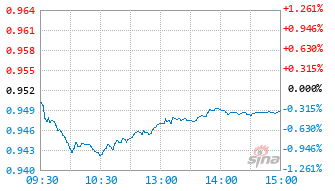 天弘价值成长混合A基金026490实时估值图