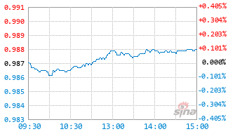 中银招享6个月持有混合A基金026497实时估值图