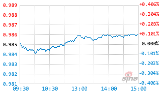 中银招享6个月持有混合C基金026498实时估值图
